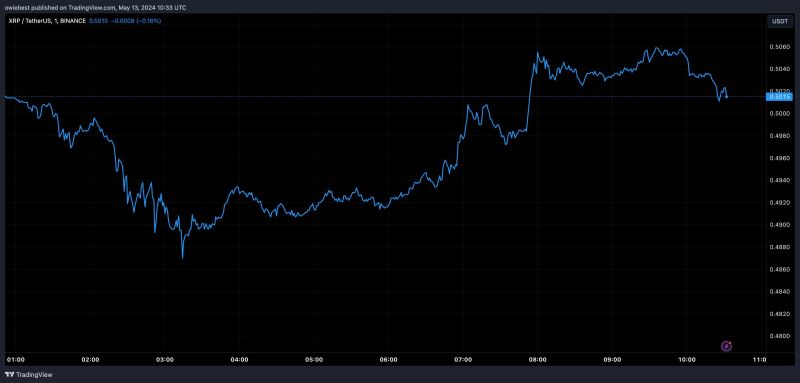 XRP币长达7年的积累即将结束，这对价格意味着什么？
