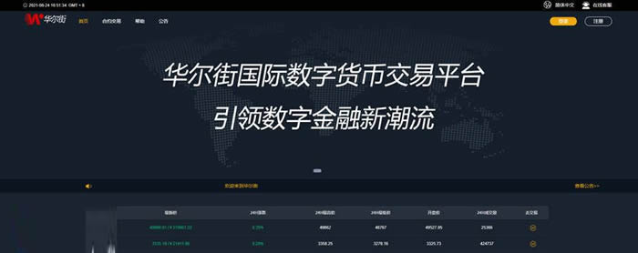 Wallstreet是什么交易所?Wallstreet华尔街交易所全面介绍