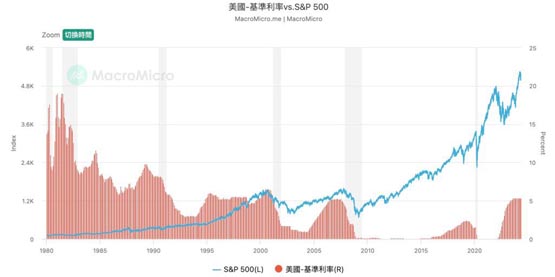 英国央行四年来首度降息、Fed暗示9月松手！为何比特币反跌？