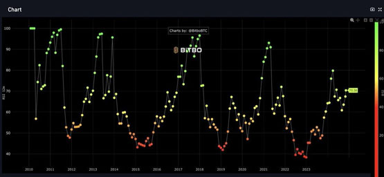 罗伯特清崎公开比特币持仓并计划加仓至100枚！Lookonchain：还未封顶