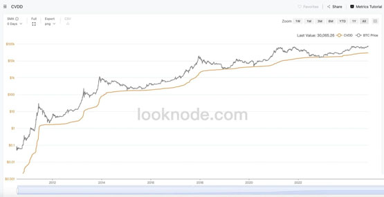 罗伯特清崎公开比特币持仓并计划加仓至100枚！Lookonchain：还未封顶